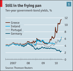 forex interest rates
 on Eurozone sovereign debt interest rates graph 2007-2010