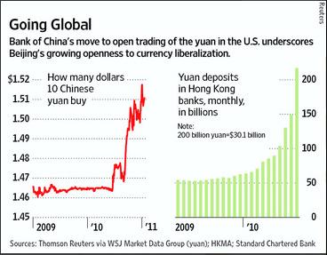 Chinese-Yuan-Deposits-in-Hong-Kong.jpg (368×287)