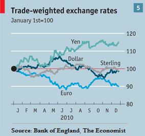 Trade-Weighted-Exchange-Rates-2010.jpg (284×266)