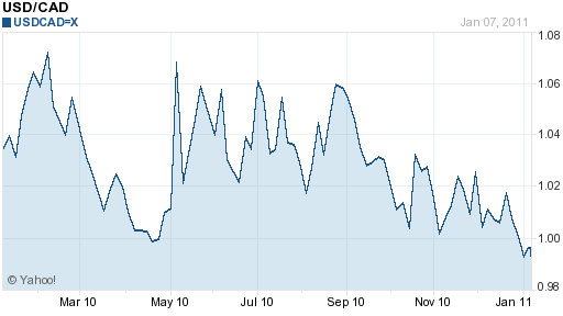 Canadian dollar analysis: USD/CAD chops at 1.35, BOC pause to end?