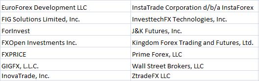 cftc forex fines