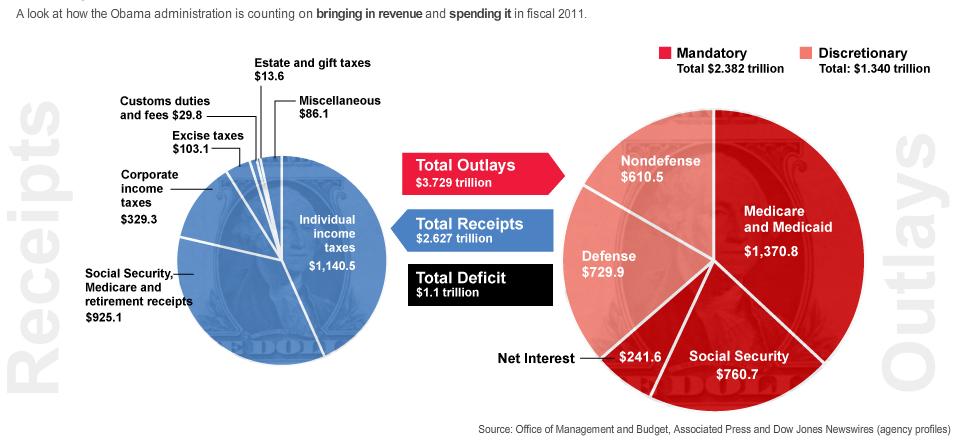 The OBAMA BUDGET and the Dollar: Perennial Deficits and Rising ...