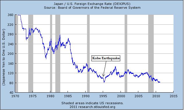 yen forex rate