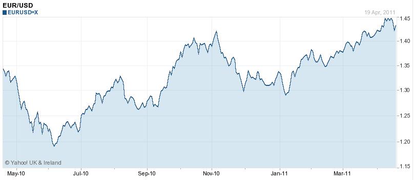 Shorting AUD/USD After the Rejection at the 50 SMA - Forex News by FX  Leaders