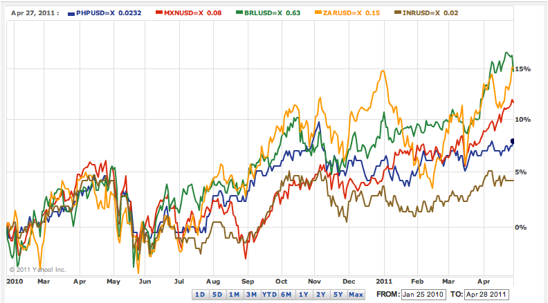 Forex Currency Correlation Chart