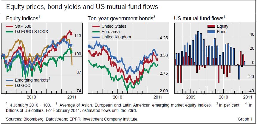 Project Report On Mutual Fund Free