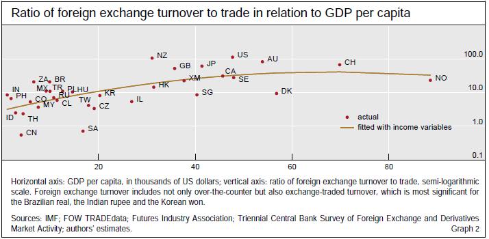 Required Reserve Ratio. The ratio of forex turnover to