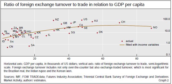 currency trading tax implications australia