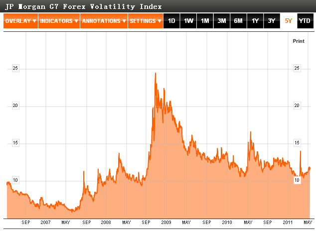 Implied volatility forex