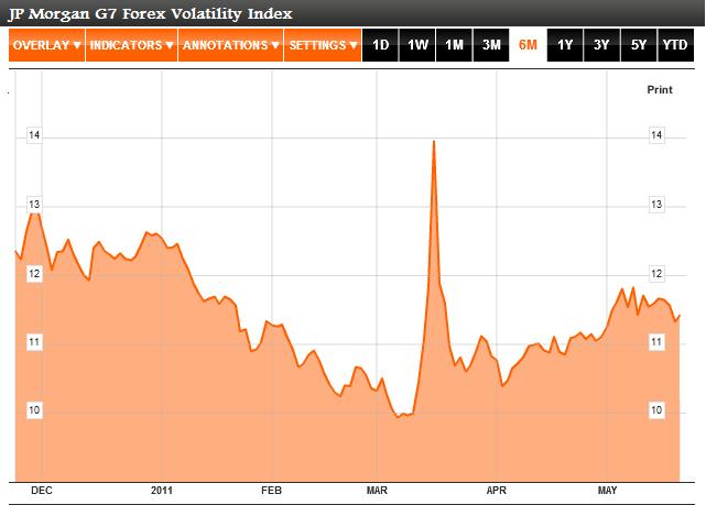 jp morgan forex signal