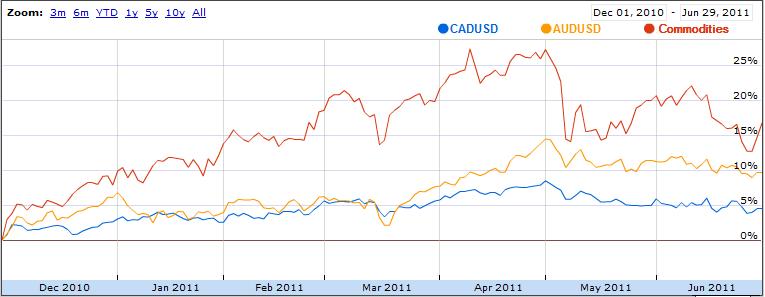 Canadian dollar analysis: USD/CAD chops at 1.35, BOC pause to end?