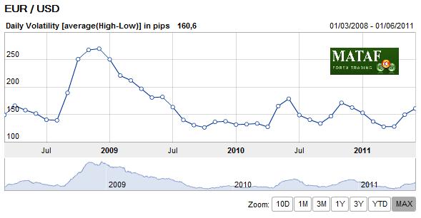 EUR/USD on Cusp of Pushing Above 50-Day SMA Following Fed Testimony