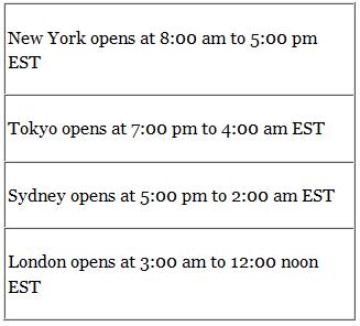 extended hours and opening market trading risk disclosure