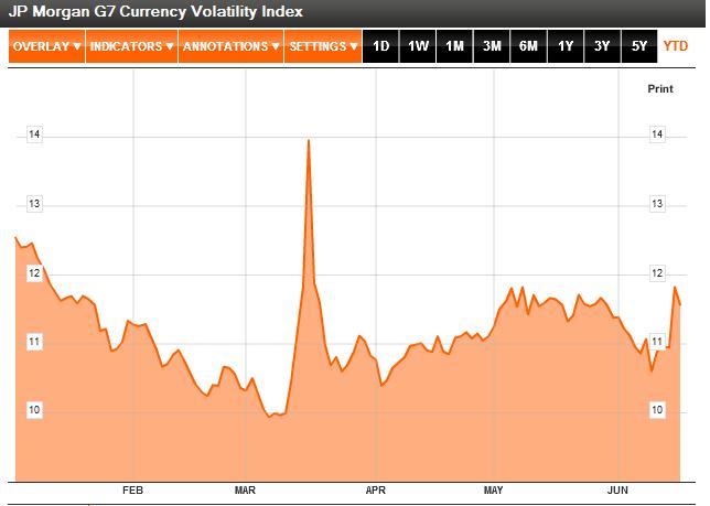 forex volatility index